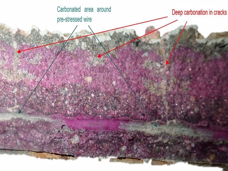 KARBONATLAŞMAYA DİRENÇ NEDİR?