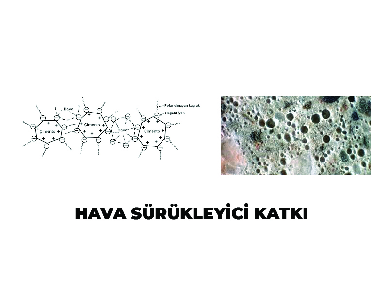 HAVA SÜRÜKLEYİCİ KATKI