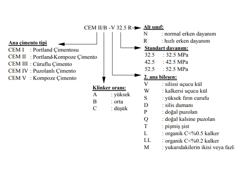 ÇİMENTONUN SINIFLANDIRILMASI