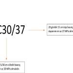 BETON BASINÇ DAYANIMLARI