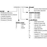ÇİMENTONUN SINIFLANDIRILMASI