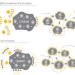 AKIŞKANLAŞTIRICI KATKILAR